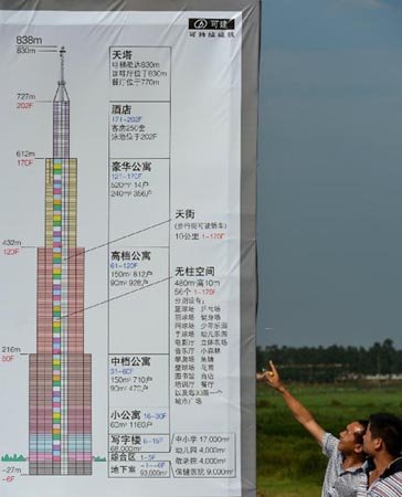 長(zhǎng)沙最高建筑是否能建成并成為世界第一高樓？