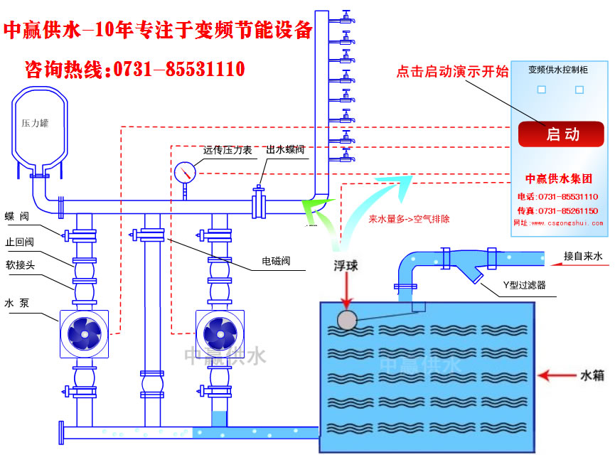 城市高層小區(qū)恒壓變頻供水原理是什么？它的節(jié)能性優(yōu)點是如何突出的？